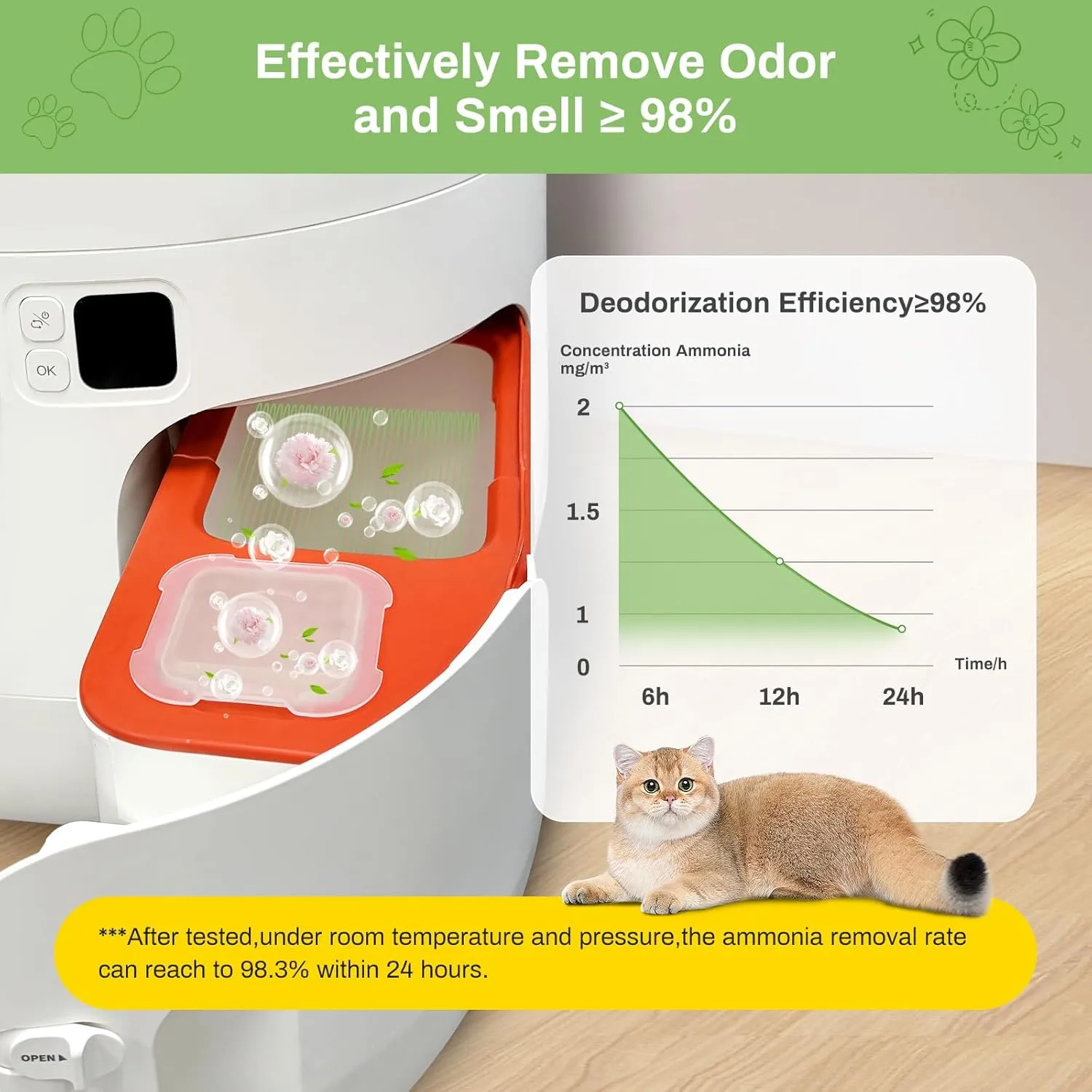 6 Pack Update Cat Litter Odor Eliminator 2.0 for Self-Cleaning Cat Litter Box, GISOFIK Cat Litter Deodorizer, Cat Toilet Odor Control, Safe Ingredients 98% Remove Rate