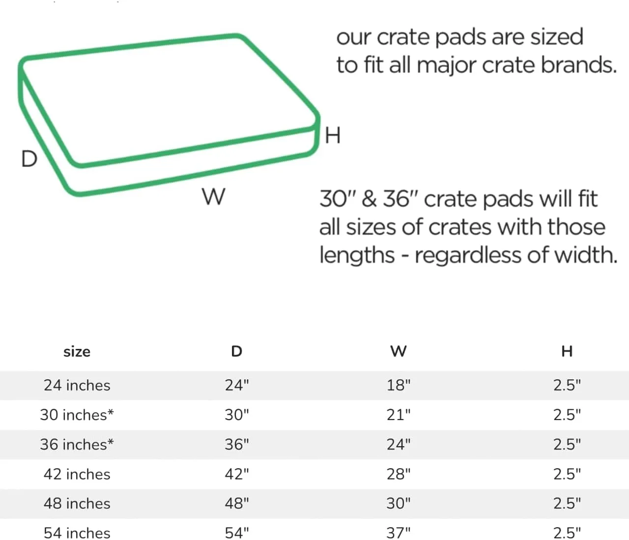 Molly Mutt Dog Crate Pad Cover, 100% Cotton Canvas Mat for Dog or Puppy Crate Bed, Durable, Washable, and Free of Harmful Chemicals, Pre-Shrunk, 48"x30"x2.5", Everywhere