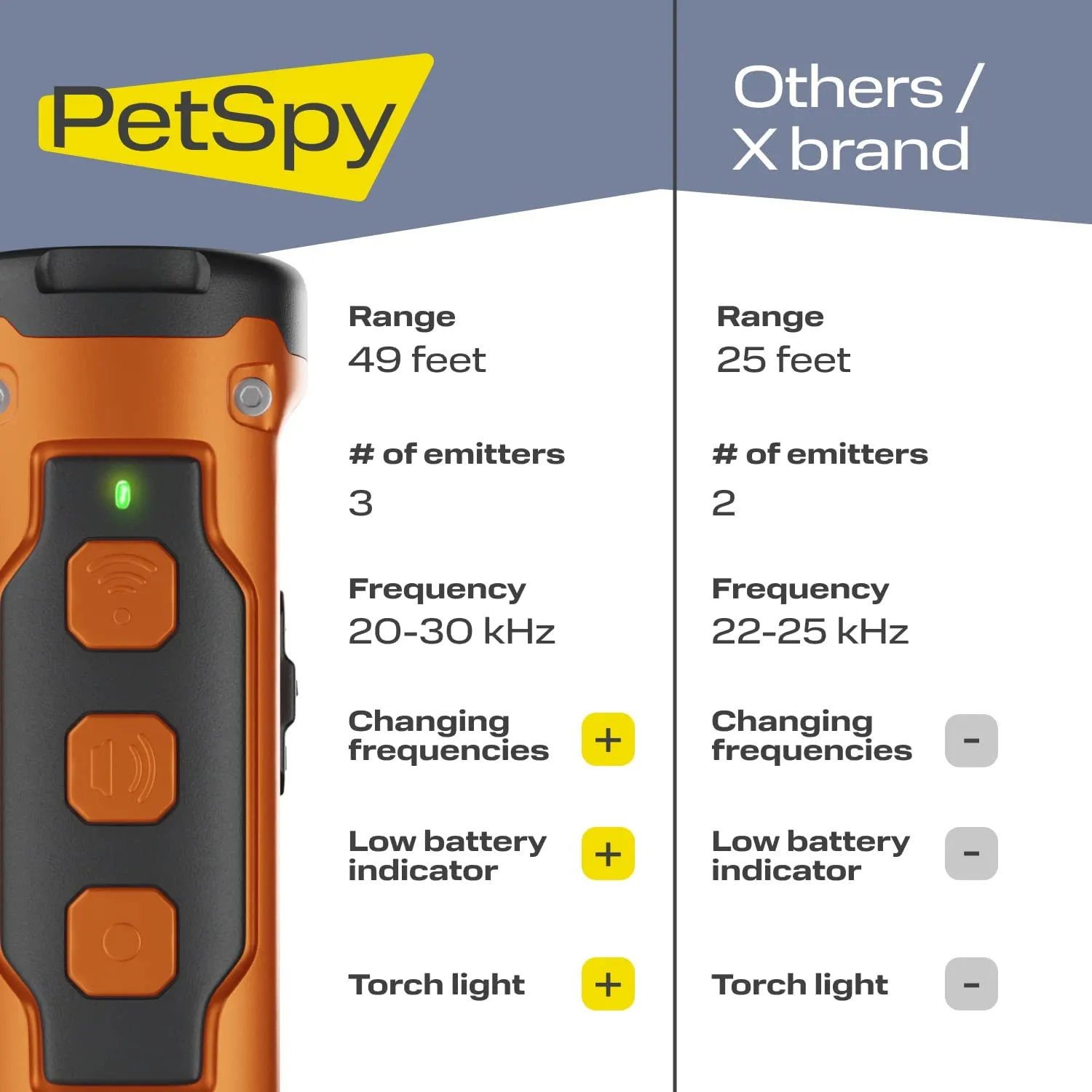 N30 Ultrasonic Barking Dog Deterrent - Stop barking device