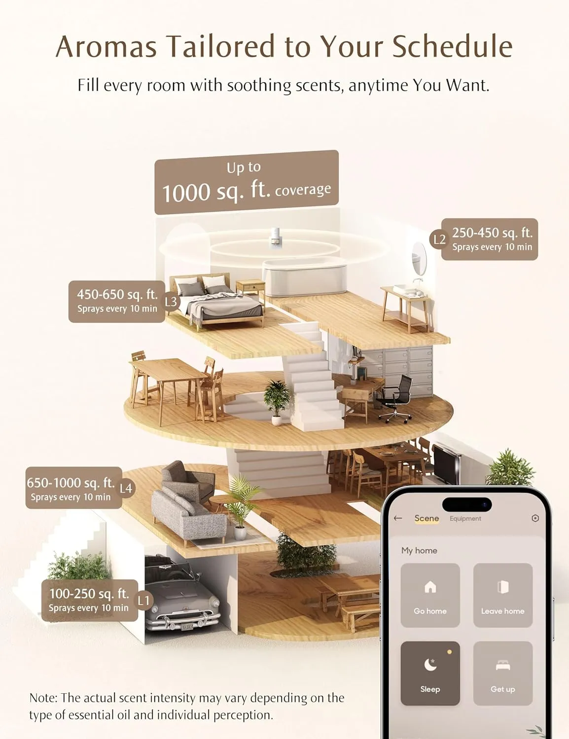 SF101S Smart Wi-Fi Waterless Ultrasonic Essential Oil Diffuser100% Plant-Based,120-Day Natural Air Freshener & Aromatherapy scent Diffuser Covers 100 for Home,Hotel-Coastal Blossom